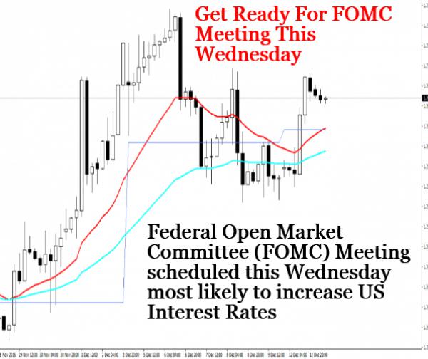 How does fomc affect forex