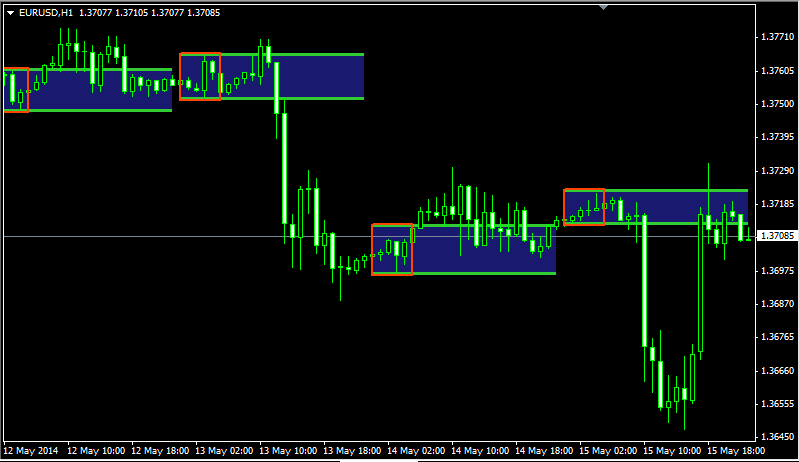 Forex Breakout Panca Eagle Indicator Free Download Forex System 2 0