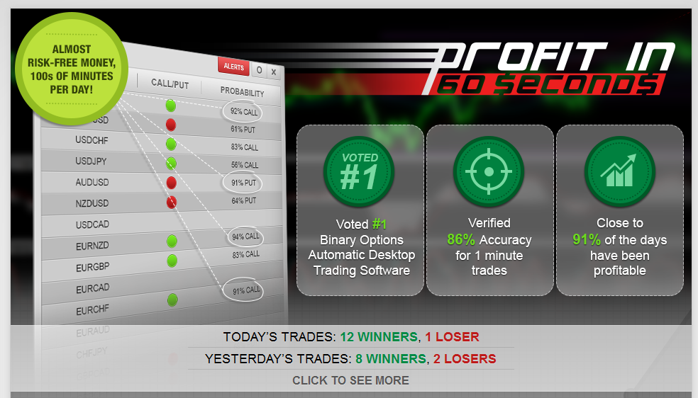 Profit in 60 seconds binary options software