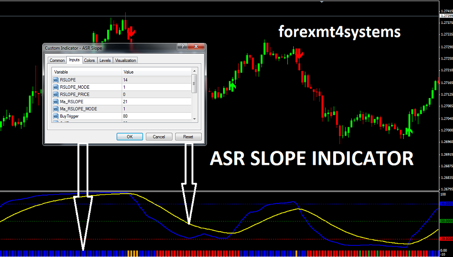 ASR Slope Indicator