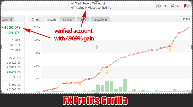 FX Profits Gorilla