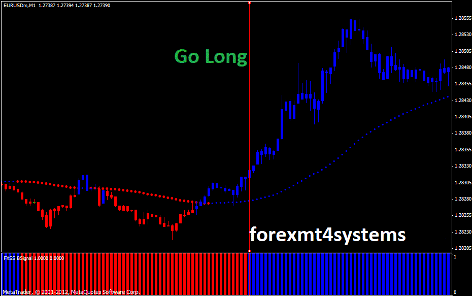 FXSS Scalping System